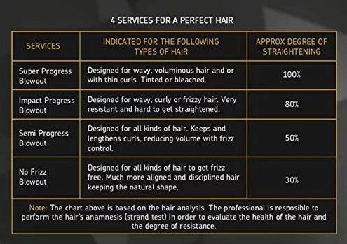 Kit 2x Mutari Progress Reductor Reconstructor Brazilian Keratin Treatment