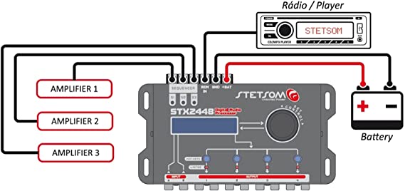 Stetsom STX 2848 DSP Crossover & Equalizer 8 Channel Full Digital Signal Processor