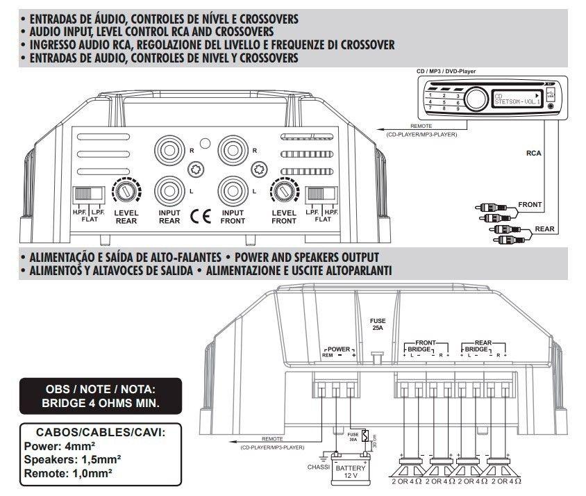Stetsom Iron Line IR400.4 Amplifier Module 400 Watts RMS 4 Channels