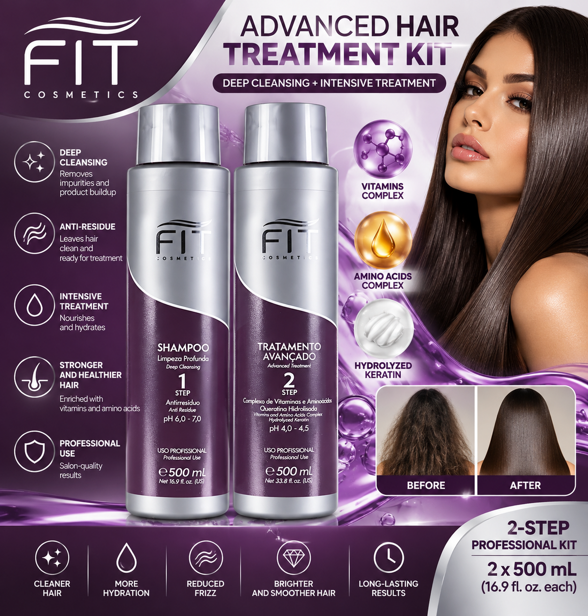 FIT Cosmetics Advanced Hair Treatment Kit Shampoo + Keratin Treatment 2x500mL