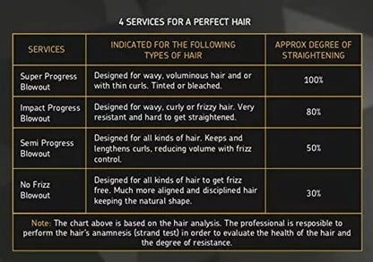 Mutari Progress Reconstructor Kit – 3× Brazilian Keratin Volume Reducer – 1000mL