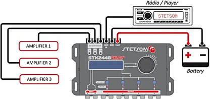 Stetsom STX 2848 DSP Crossover & Equalizer 8 Channel Full Digital Signal Processor
